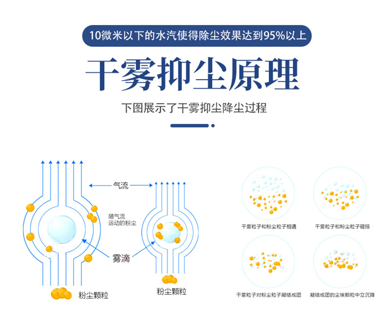 干雾抑尘系统针对抑尘方面的优点